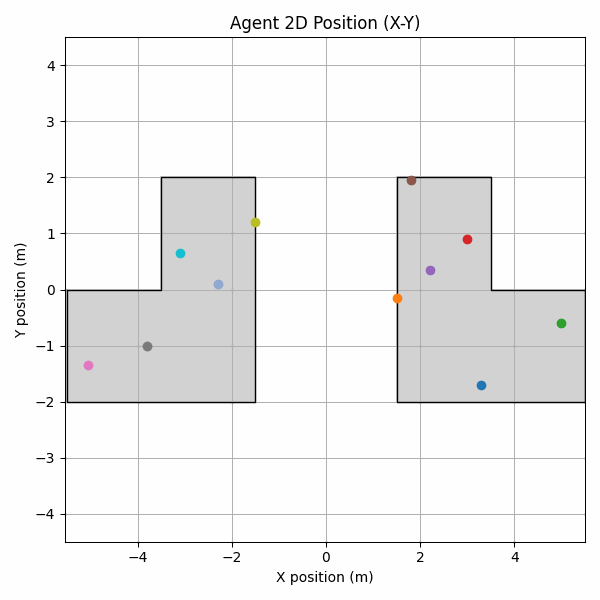 Combinatorial CBF demo